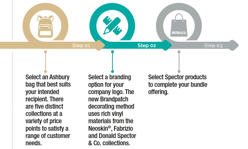 Use Branded Bags To Increase Impressions