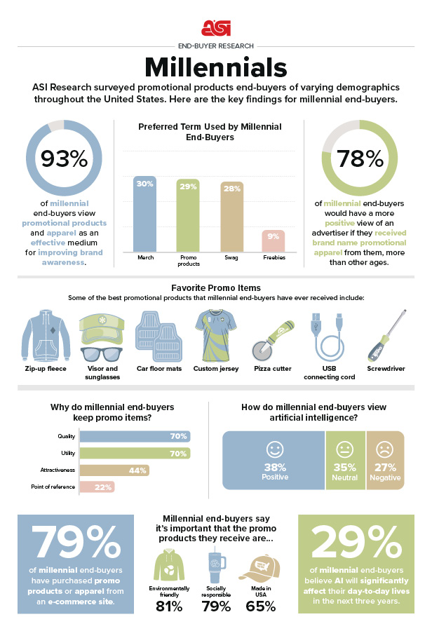 infographic
