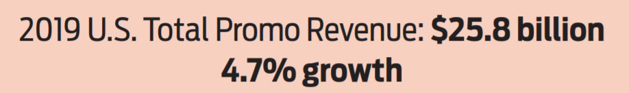 Total Promo Product Sales for 2019