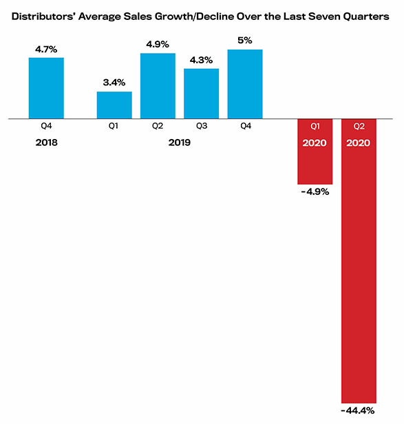 Quarterly Sales Chart