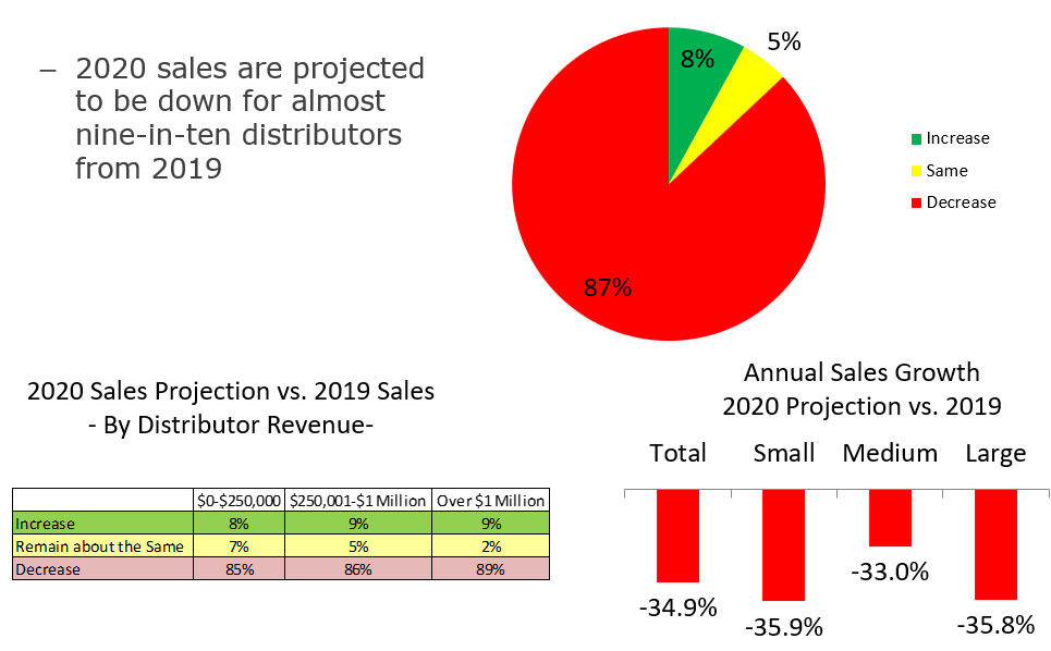 2020 Projections