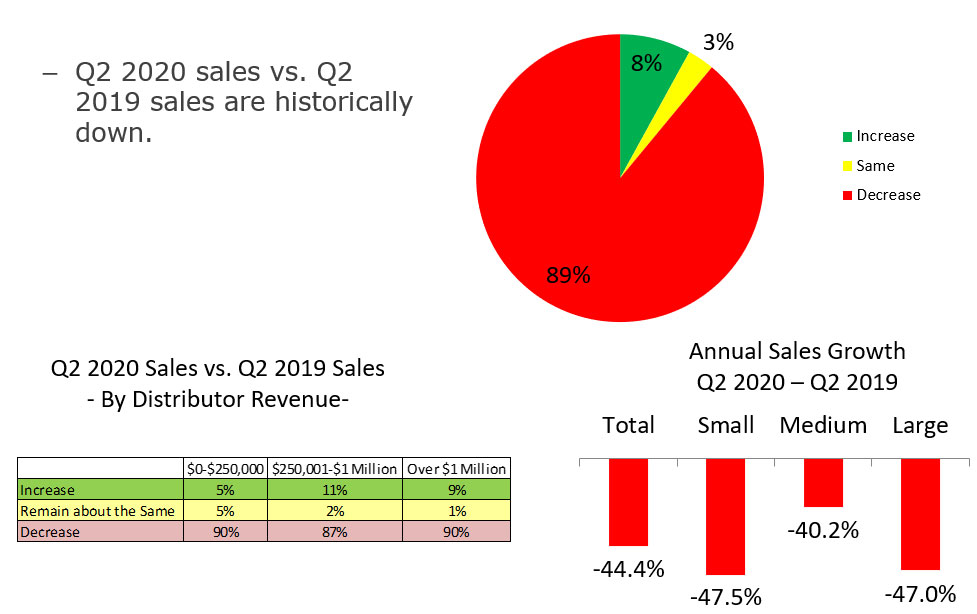 Quarterly Sales Chart