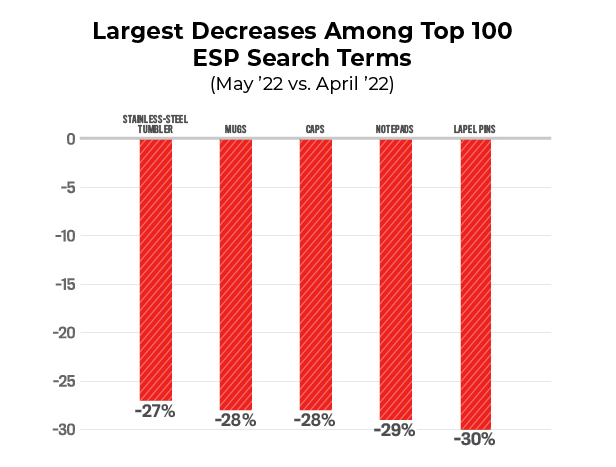 ESP search decreases bar graph
