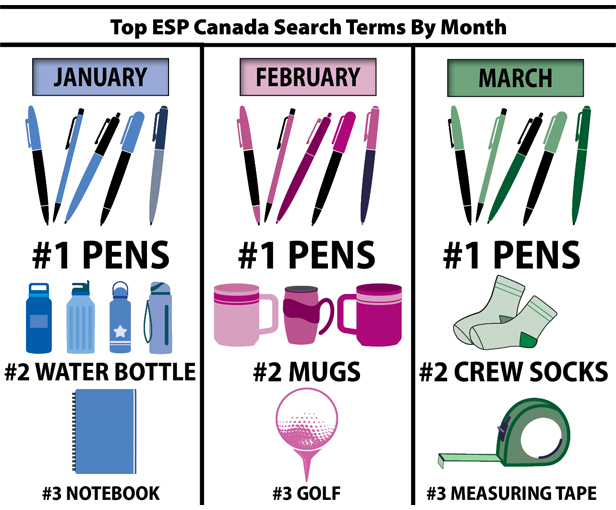 Top 3 ESP searches graphic