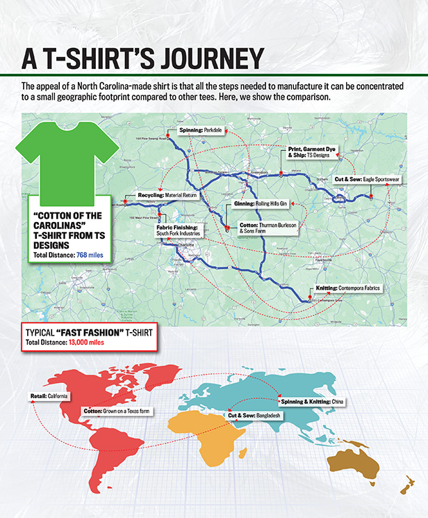 t-shirt journey inforgraphic