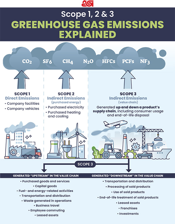 infographic