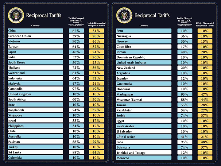 tariff chart