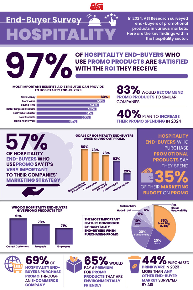 hospitality infographic