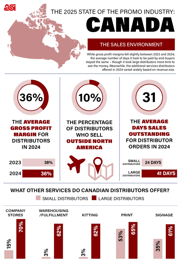 The State of the Canadian Promo Industry