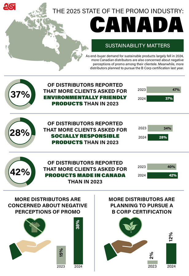 The State of the Canadian Promo Industry