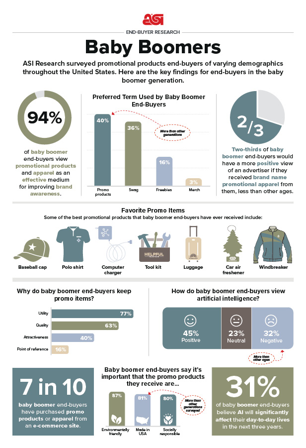 infographic